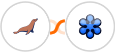 MariaDB + GoToWebinar Integration