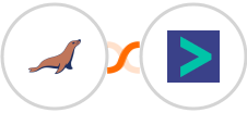 MariaDB + Hyperise Integration