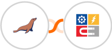 MariaDB + InfluencerSoft Integration