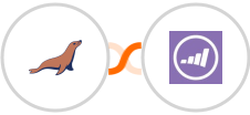 MariaDB + Marketo Integration