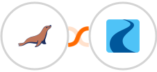 MariaDB + Ryver Integration