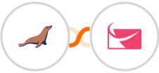 MariaDB + Sendlane Integration