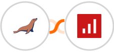 MariaDB + sevDesk Integration