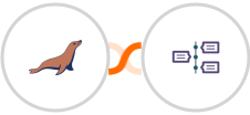 MariaDB + TimelinesAI Integration