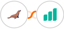 MariaDB + Ultramsg Integration