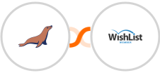 MariaDB + WishList Member Integration
