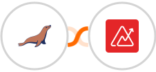 MariaDB + Zoho Analytics Integration