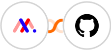 Markup.io + GitHub Integration