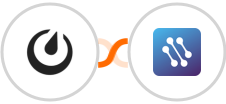 Mattermost + CATS Integration