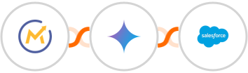 Mautic + Gemini AI + Salesforce Integration