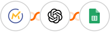 Mautic + OpenAI (GPT-3 & DALL·E) + Google Sheets Integration