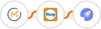 Mautic + RingCentral + WiserNotify Integration