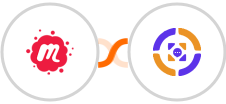 Meetup + Azmarq SMS Integration