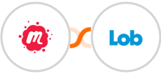 Meetup + Lob Integration