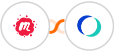 Meetup + OfficeRnD Integration