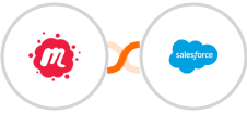 Meetup + Salesforce Marketing Cloud Integration
