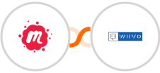 Meetup + WIIVO Integration
