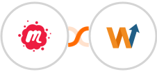 Meetup + WoopSocial Integration