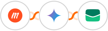 Memberful + Gemini AI + Email It Integration