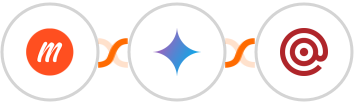 Memberful + Gemini AI + Mailgun Integration