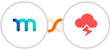 MemberPress + Jitbit Helpdesk Integration