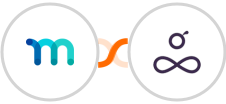 MemberPress + Resource Guru Integration