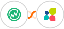 MemberVault + Act-On Integration