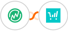 MemberVault + ThriveCart Integration
