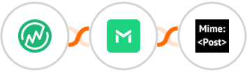 MemberVault + TrueMail + MimePost Integration