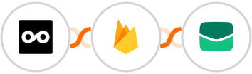 Metricool + Firebase / Firestore + Email It Integration
