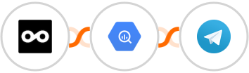 Metricool + Google BigQuery + Telegram Integration