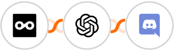 Metricool + OpenAI (GPT-3 & DALL·E) + Discord Integration