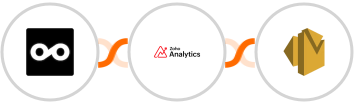 Metricool + Zoho Analytics + Amazon SES Integration