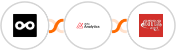 Metricool + Zoho Analytics + SMS Alert Integration