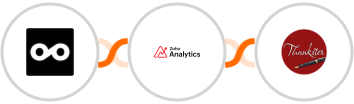 Metricool + Zoho Analytics + Thankster Integration