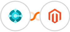Microsoft Dynamics 365 Business Central + Adobe Commerce (Magento) Integration