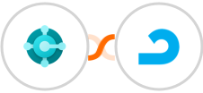 Microsoft Dynamics 365 Business Central + AdRoll Integration