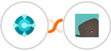 Microsoft Dynamics 365 Business Central + Amazing Marvin Integration