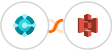 Microsoft Dynamics 365 Business Central + Amazon S3 Integration
