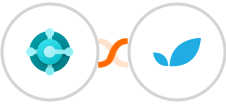 Microsoft Dynamics 365 Business Central + Apptivo Integration