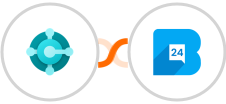 Microsoft Dynamics 365 Business Central + Bulk24SMS Integration
