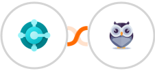 Microsoft Dynamics 365 Business Central + Chatforma Integration