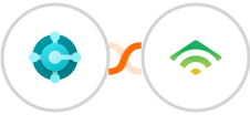 Microsoft Dynamics 365 Business Central + klaviyo Integration