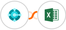 Microsoft Dynamics 365 Business Central + Microsoft Excel Integration