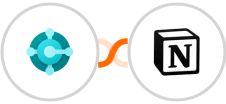 Microsoft Dynamics 365 Business Central + Notion Integration