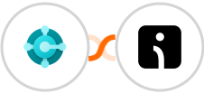 Microsoft Dynamics 365 Business Central + Omnisend-legacy Integration