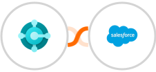 Microsoft Dynamics 365 Business Central + Salesforce Marketing Cloud Integration