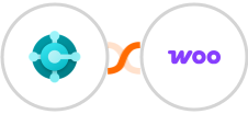 Microsoft Dynamics 365 Business Central + WooCommerce Integration