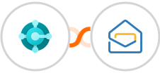 Microsoft Dynamics 365 Business Central + Zoho Mail Integration
