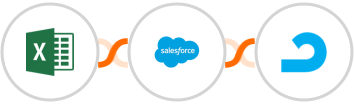 Microsoft Excel + Salesforce Marketing Cloud + AdRoll Integration